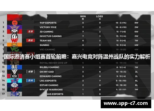 国际邀请赛小组赛首轮前瞻：嘉兴电竞对阵温州战队的实力解析